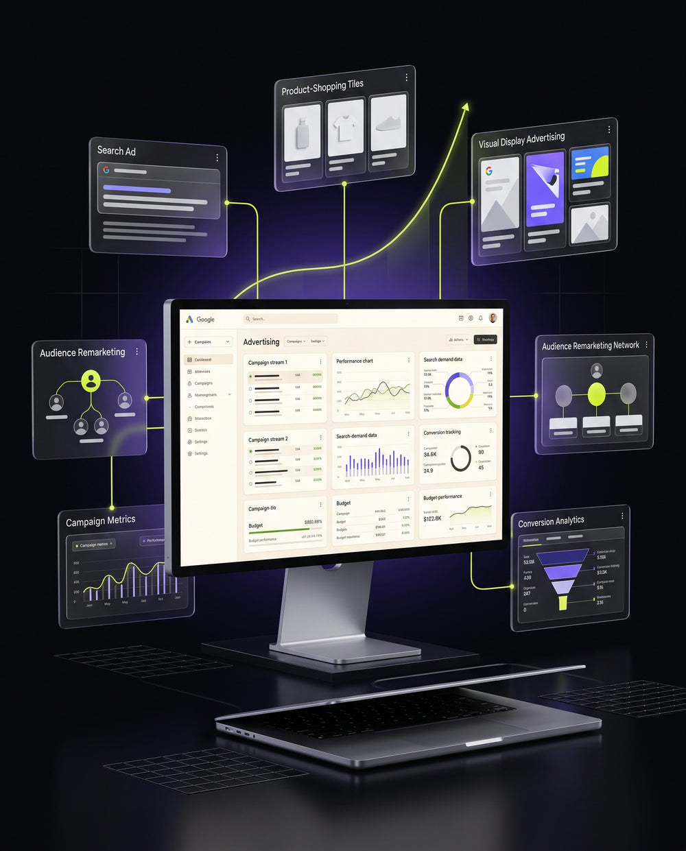 Google Ads Management — Scale