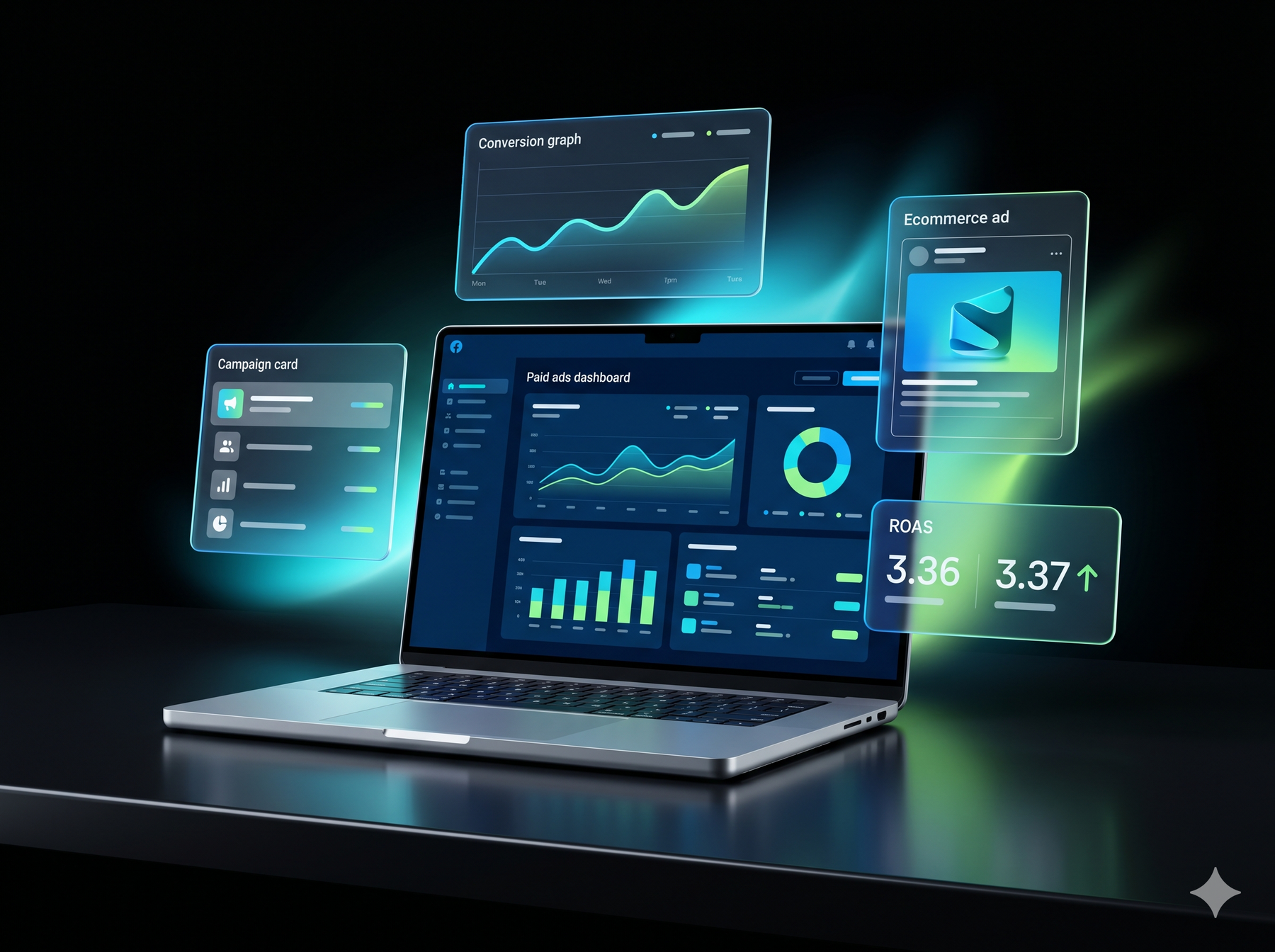 Meta Ads Management — Growth